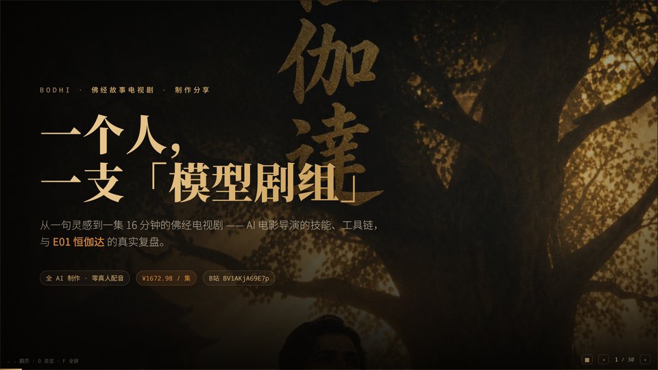 恒伽达尊者 AI 制作复盘 deck 封面截图