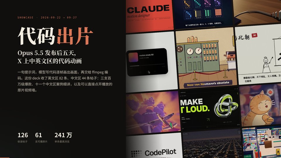 代码出片 deck 封面：左侧标题与 126 帖、61 支原片等数字，右侧是中英文区作品截帧拼成的马赛克